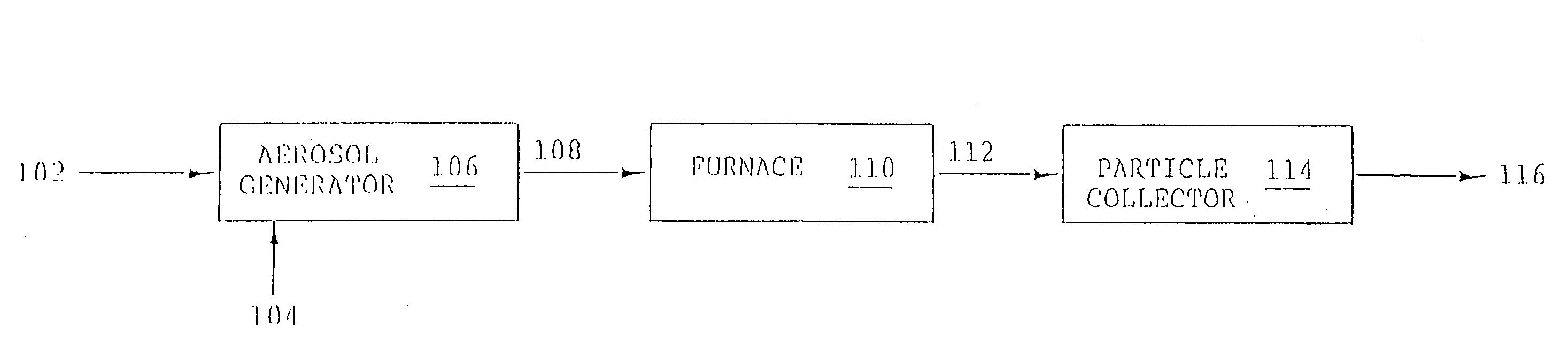 Aerosol method and apparatus, particulate products, and electronic devices made therefrom