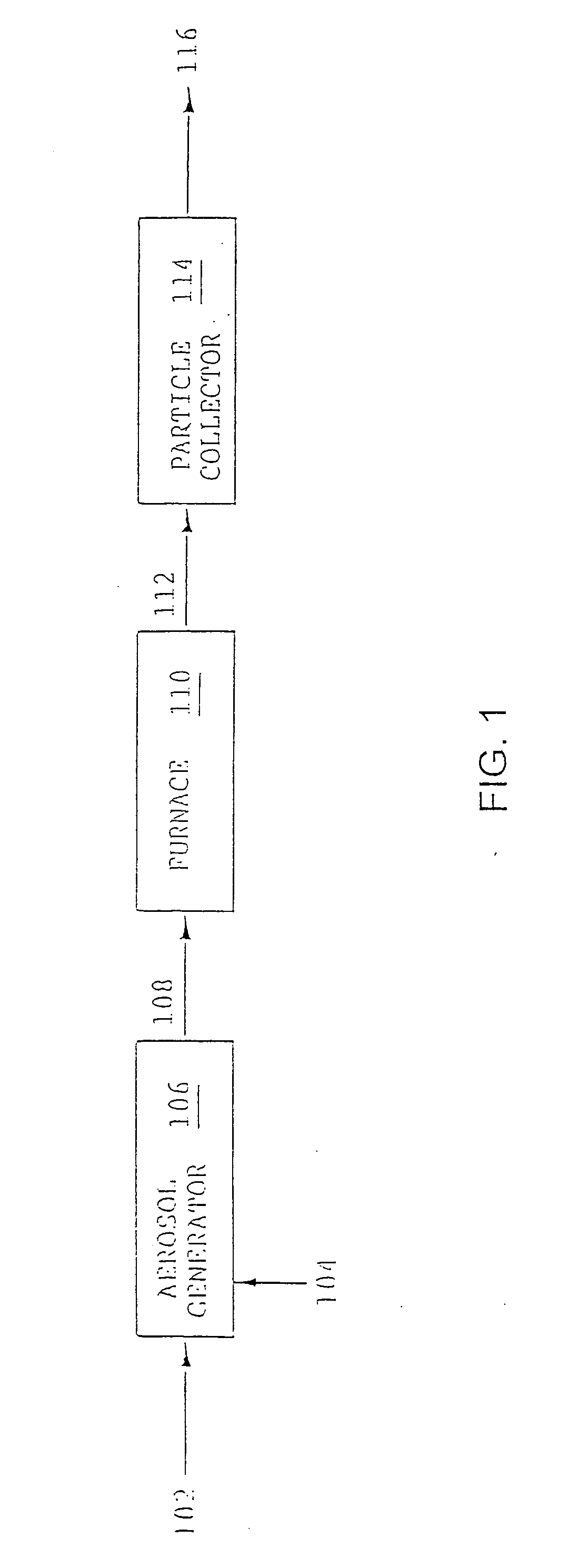 Aerosol method and apparatus, particulate products, and electronic devices made therefrom