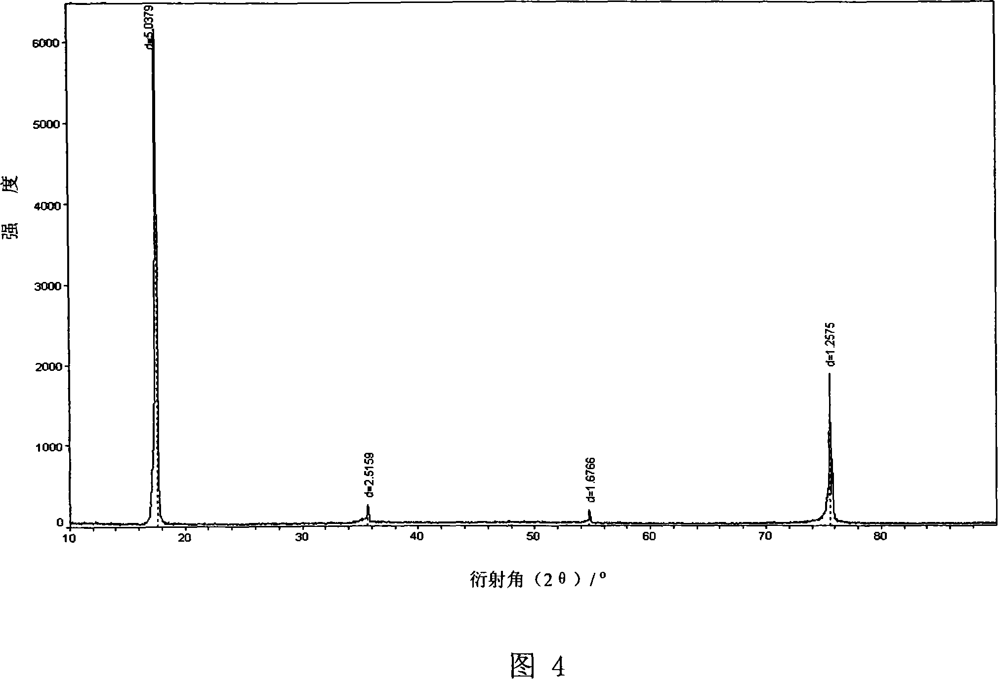 Preparation method for multi-element compounds semiconductor single-crystal and growth device thereof