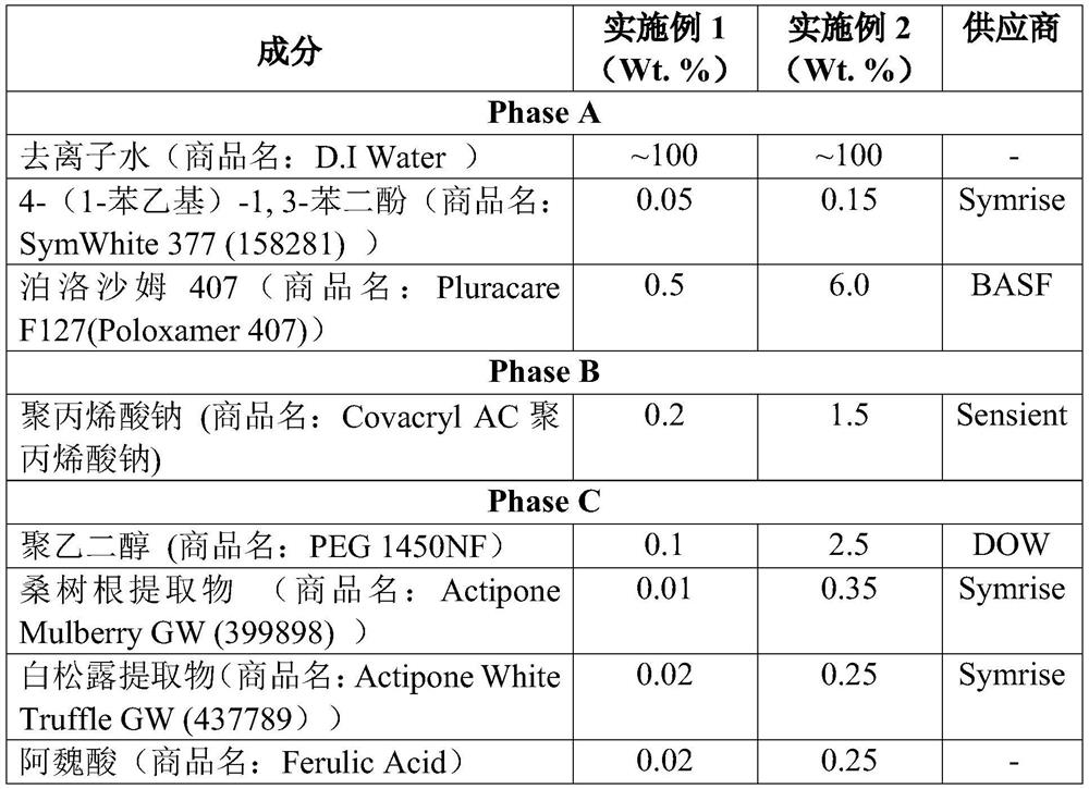 A water-soluble whitening composition formula and its preparation method and application