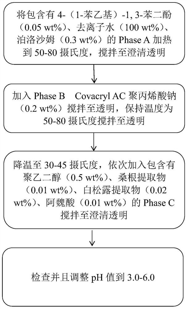 A water-soluble whitening composition formula and its preparation method and application