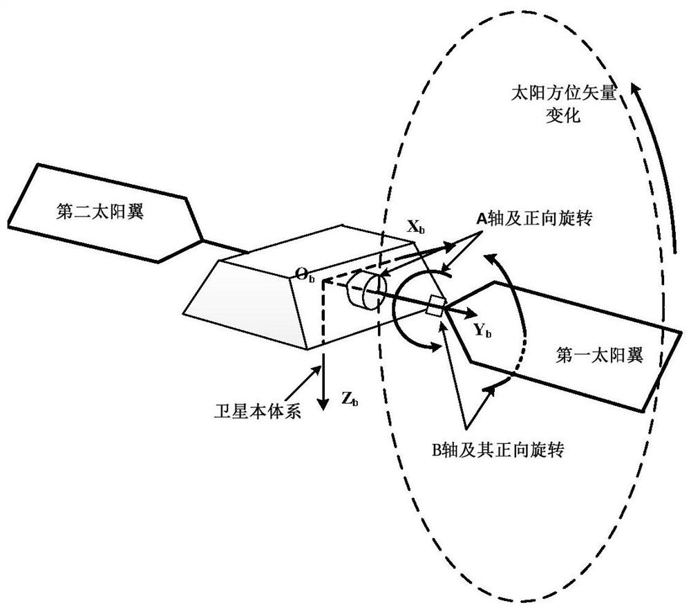 A control method for a low-orbit satellite with two degrees of freedom for solar wings