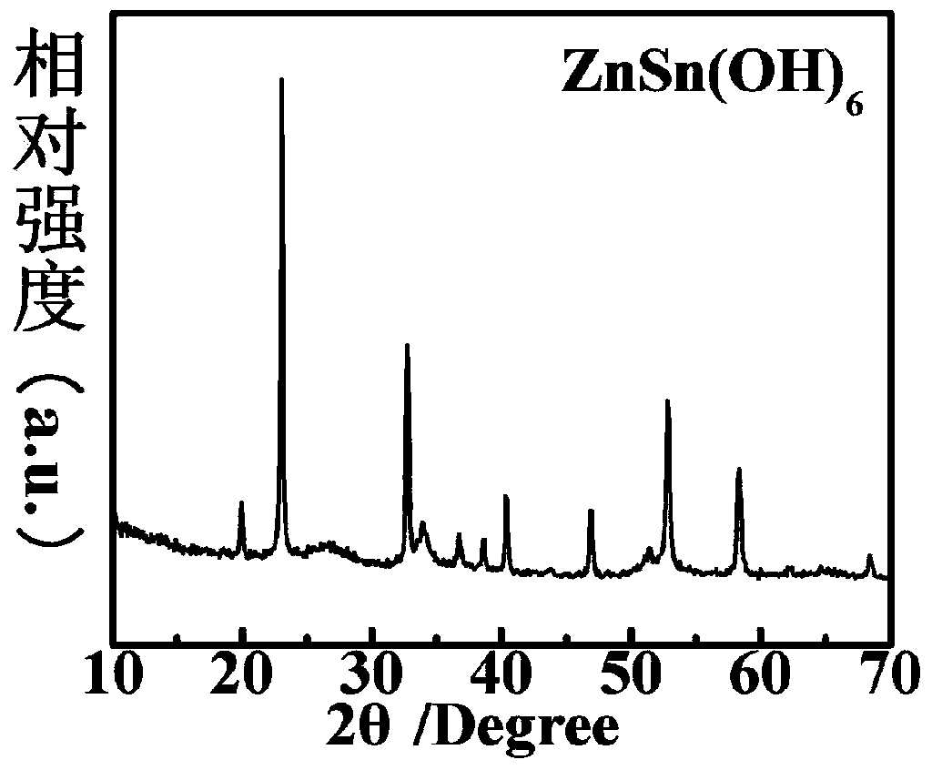 Preparation method of multilevel-structured hollow nano-sphere of negative electrode material of high-performance lithium ion secondary battery