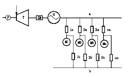 Novel frequency conversion system for thermal power plant