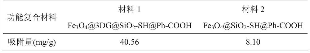 Catecholamine solid-phase extraction functional composite material and its preparation method and application