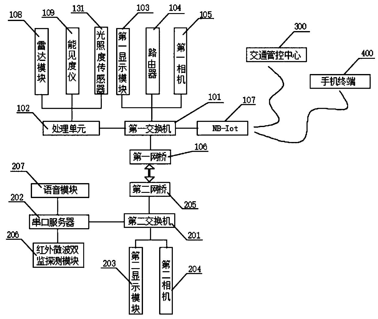 Internet of things-sensing traffic warning system and method