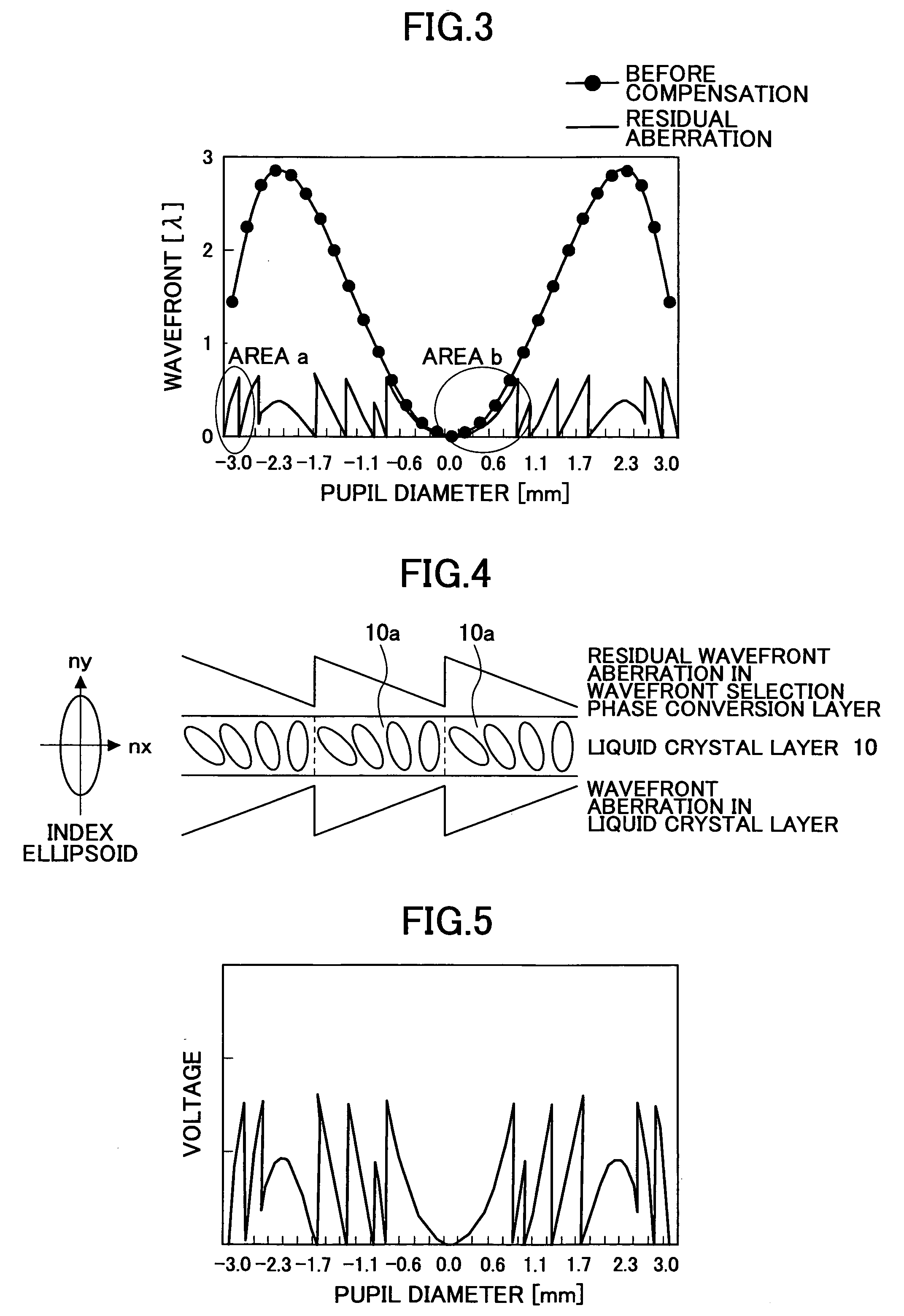 Wavefront aberration compensation element, optical pickup, and optical disk apparatus