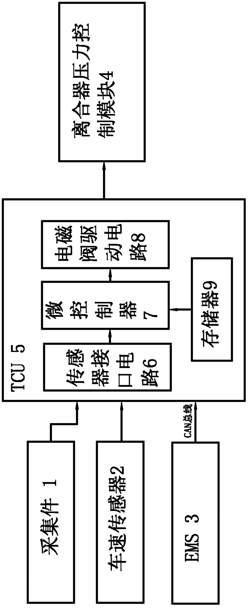 Clutch neutral gear stopping device for automobile automatic transmission