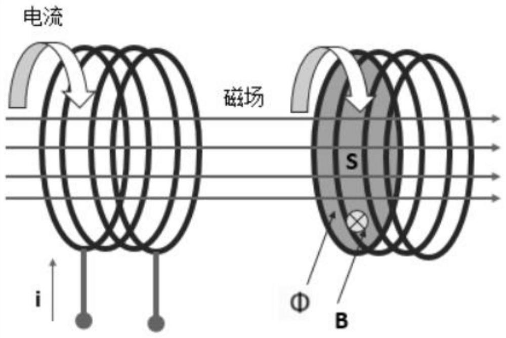 Electromagnetic valve and heat management method