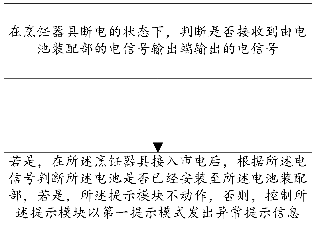 Cooking utensil detection method and cooking utensil