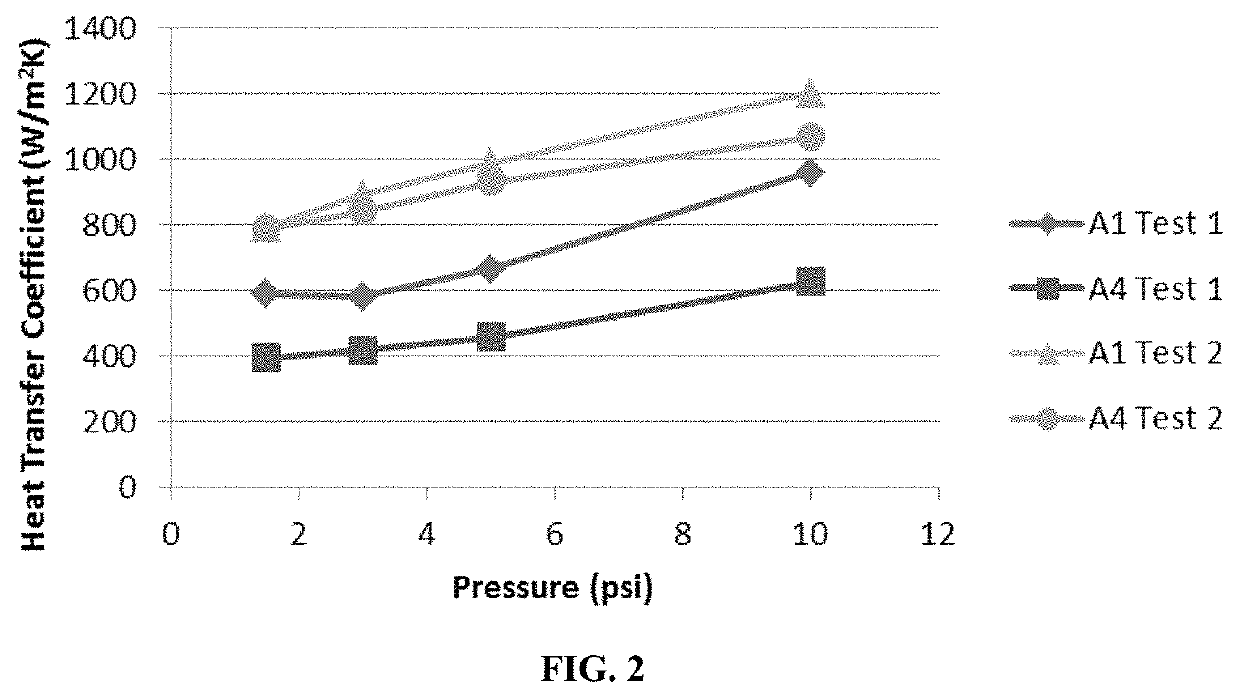 Carbon nanotube-based thermal interface materials and methods of making and using thereof