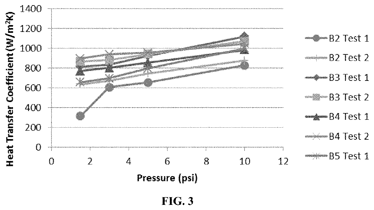 Carbon nanotube-based thermal interface materials and methods of making and using thereof