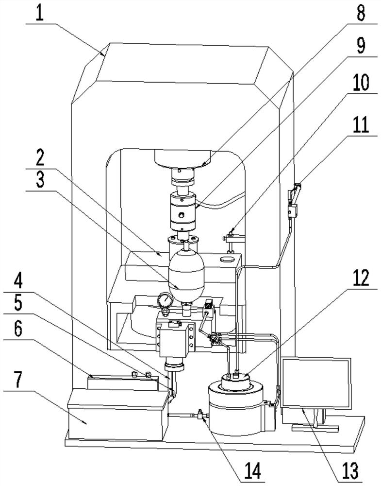 Medium strain rate test equipment and method with axial pressure and confining pressure controlled loading