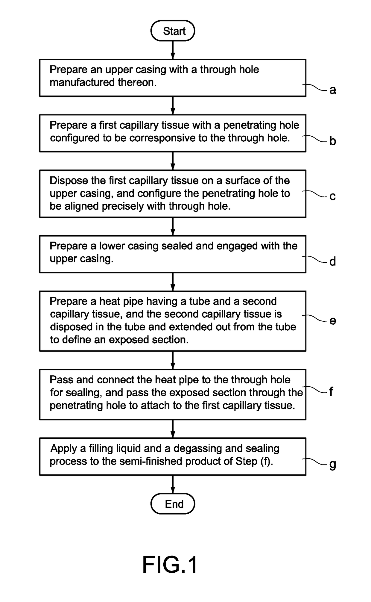 Thermal conduction structrure and manufacturing method thereof