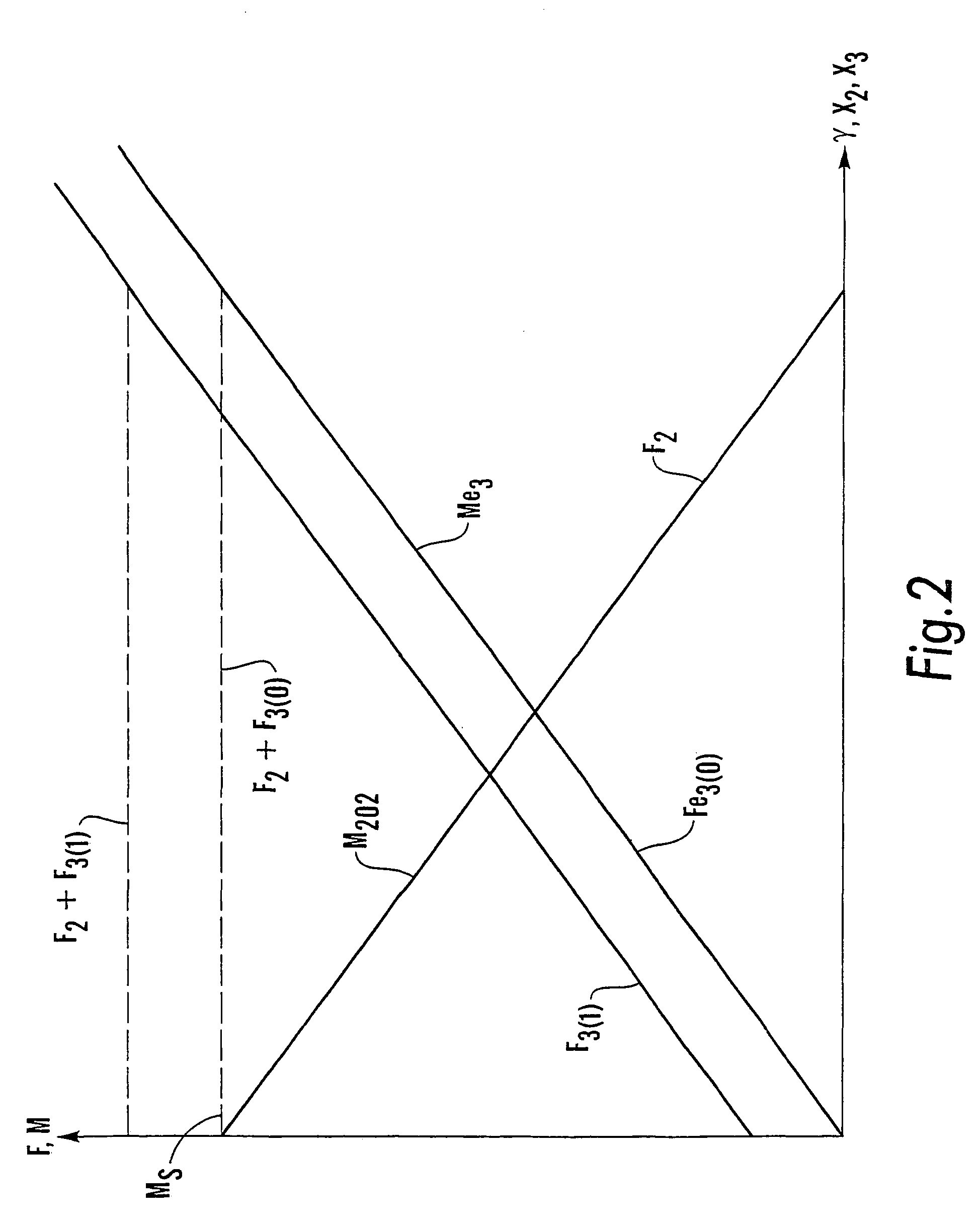 Device for obtaining a predefined linear force