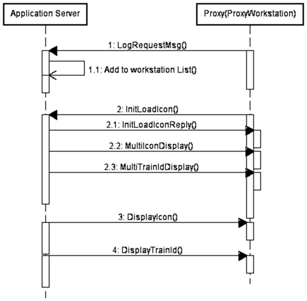 A Realization Method of Proxy Server in Signaling System