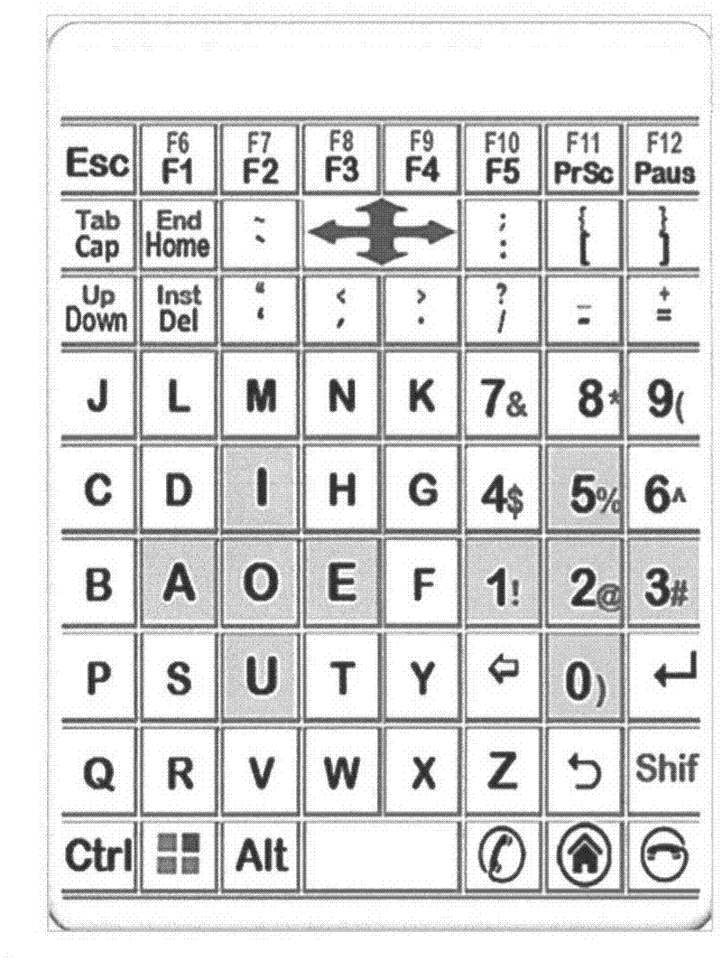 Universal one-hand keypad for mobile phone and computer and mobile-phone type computer thereof