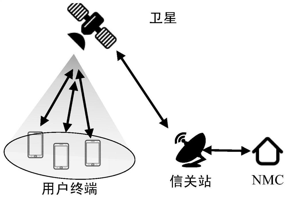 A user switching method in satellite communication