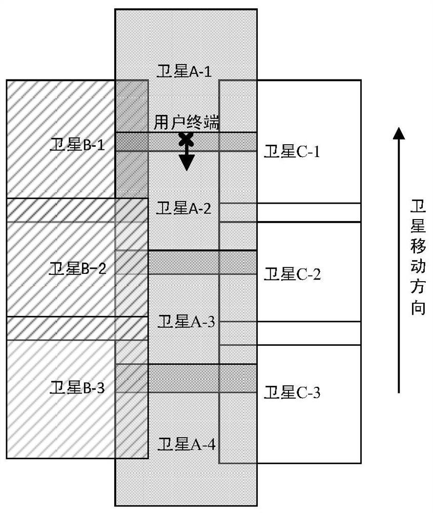 A user switching method in satellite communication