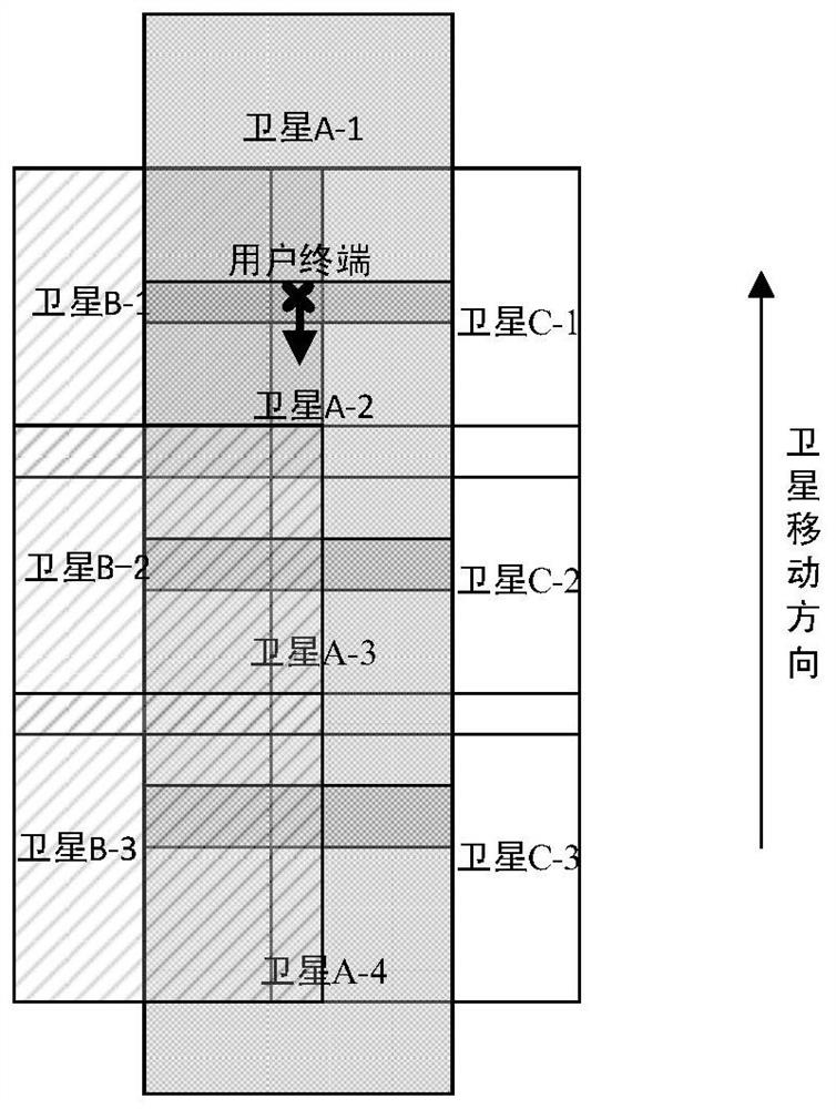 A user switching method in satellite communication