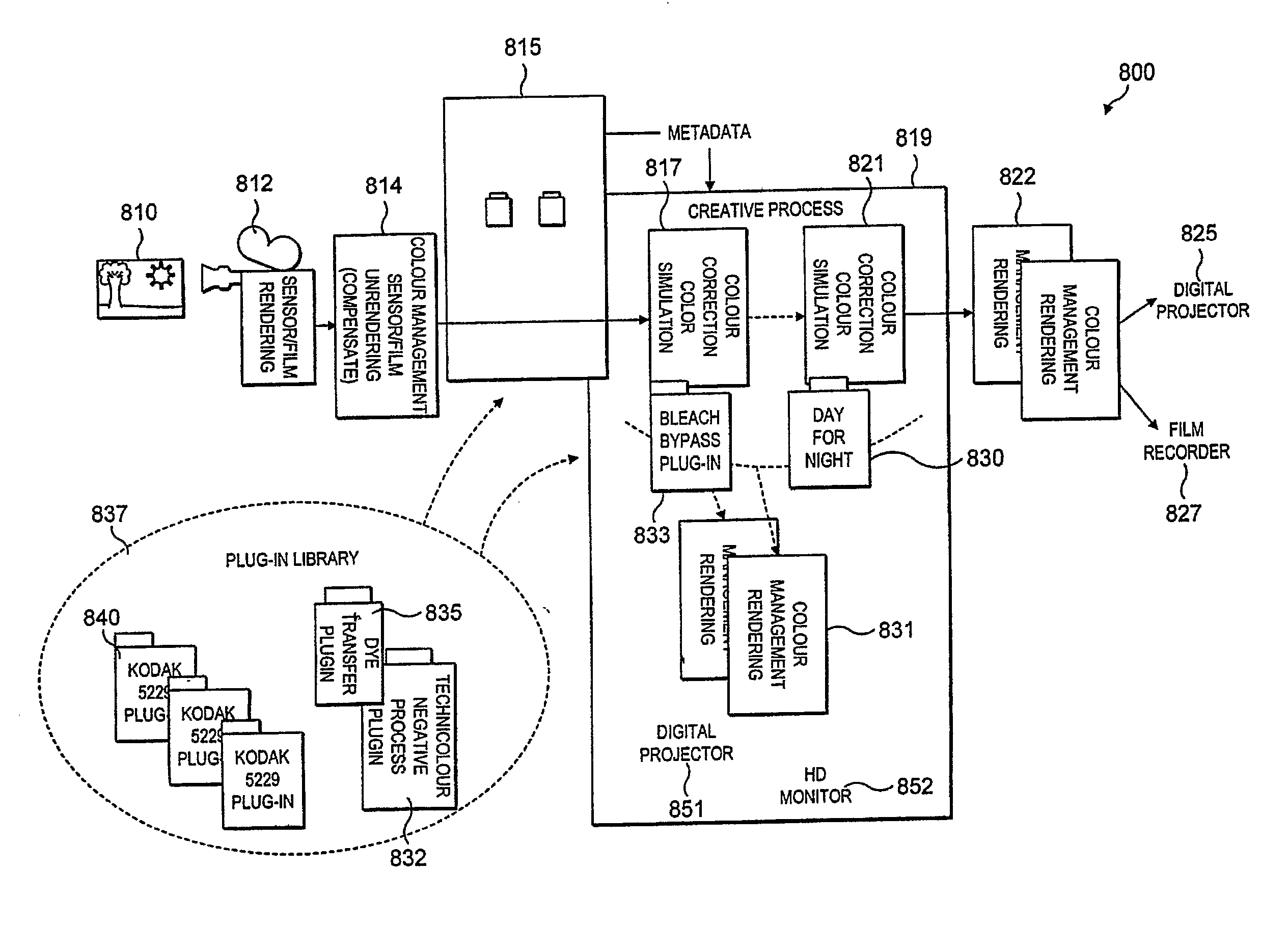 System and Method for Color Management