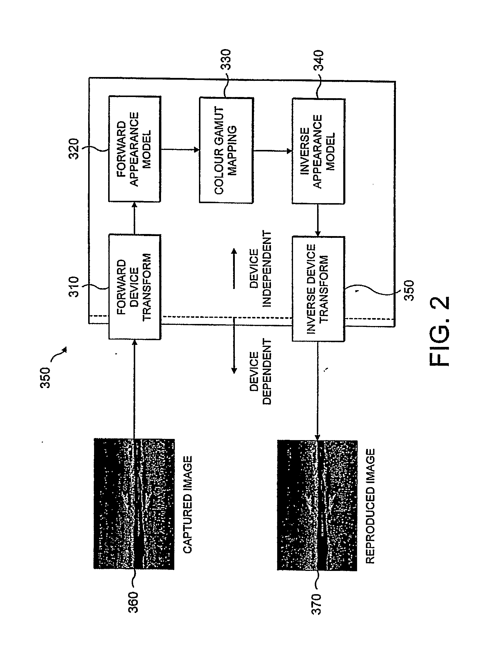 System and Method for Color Management