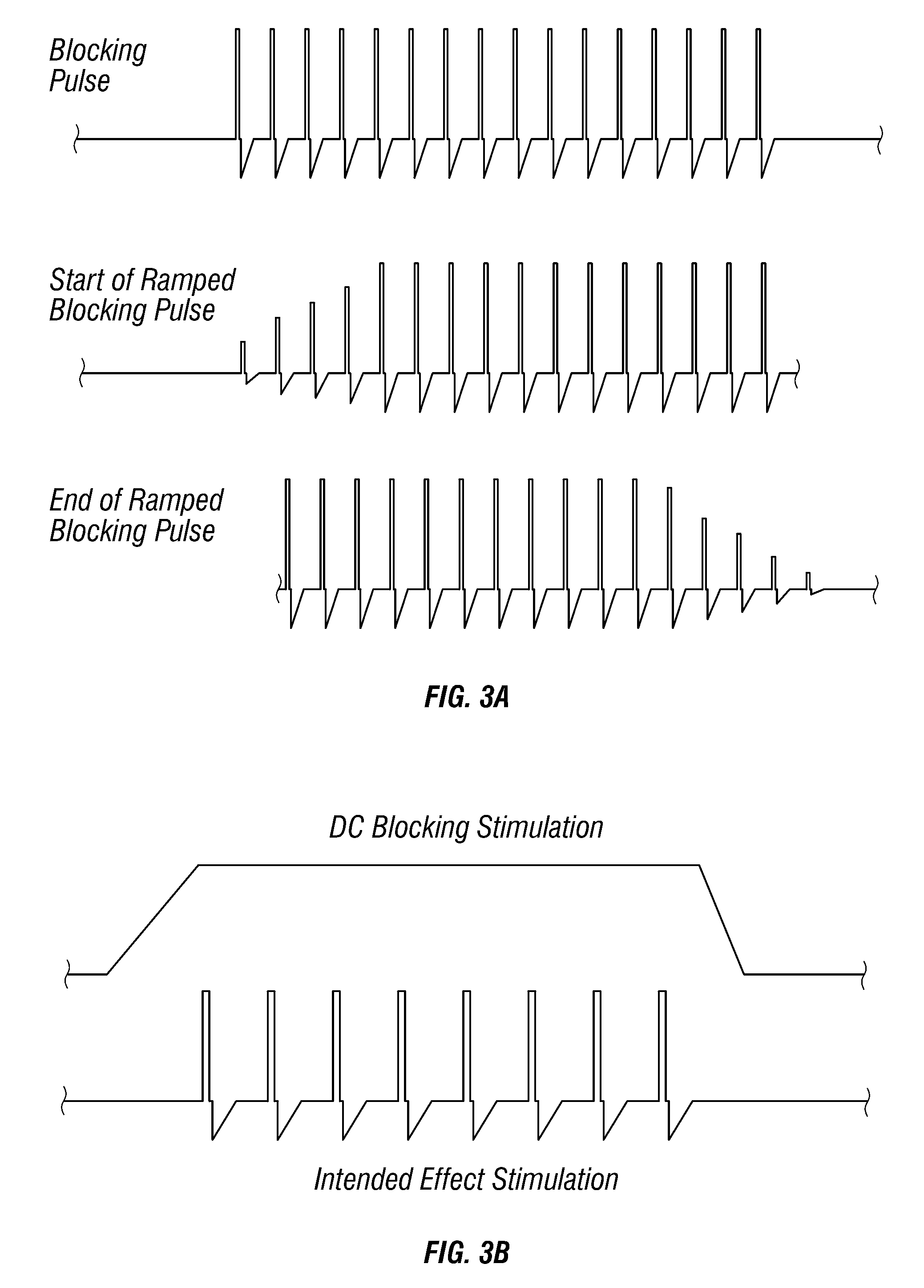 Method For Blocking Activation Of Tissue Or Conduction Of Action Potentials While Other Tissue Is Being Therapeutically Activated