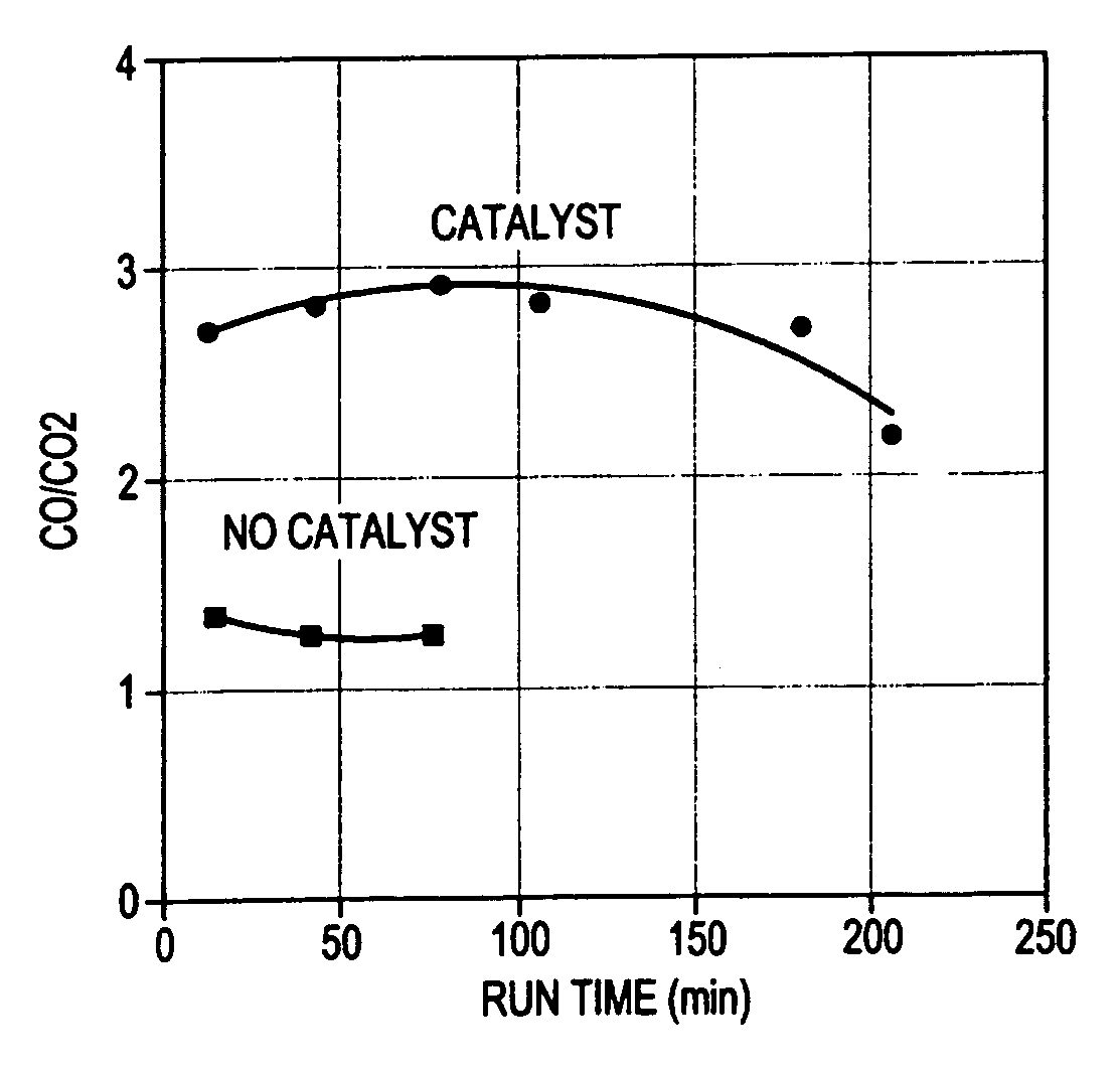 Fractional catalytic pyrolysis of biomass