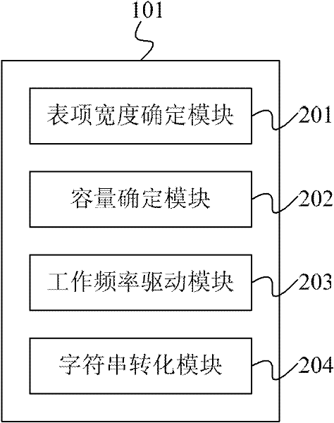 TCAM (Ternary Content Addressable Memory) multi-mode character string matching method and device