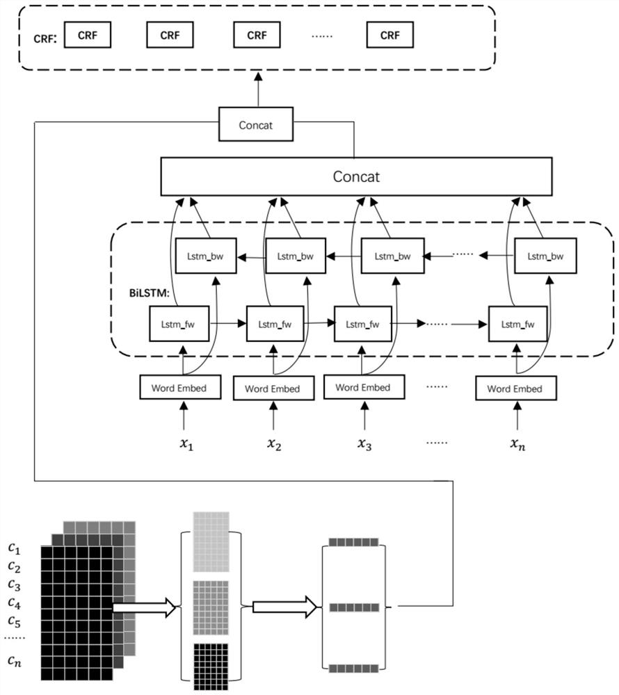 Text sentence segmentation position recognition method and system, electronic equipment and storage medium