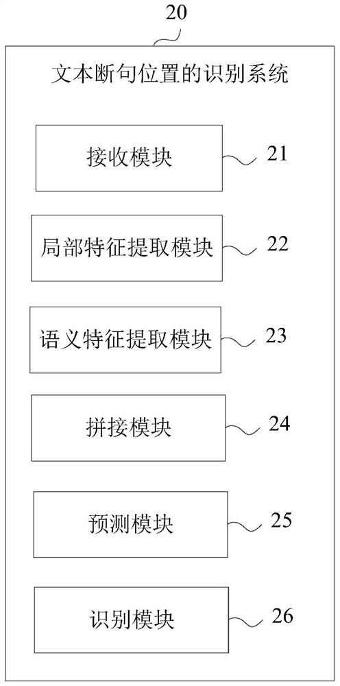 Text sentence segmentation position recognition method and system, electronic equipment and storage medium