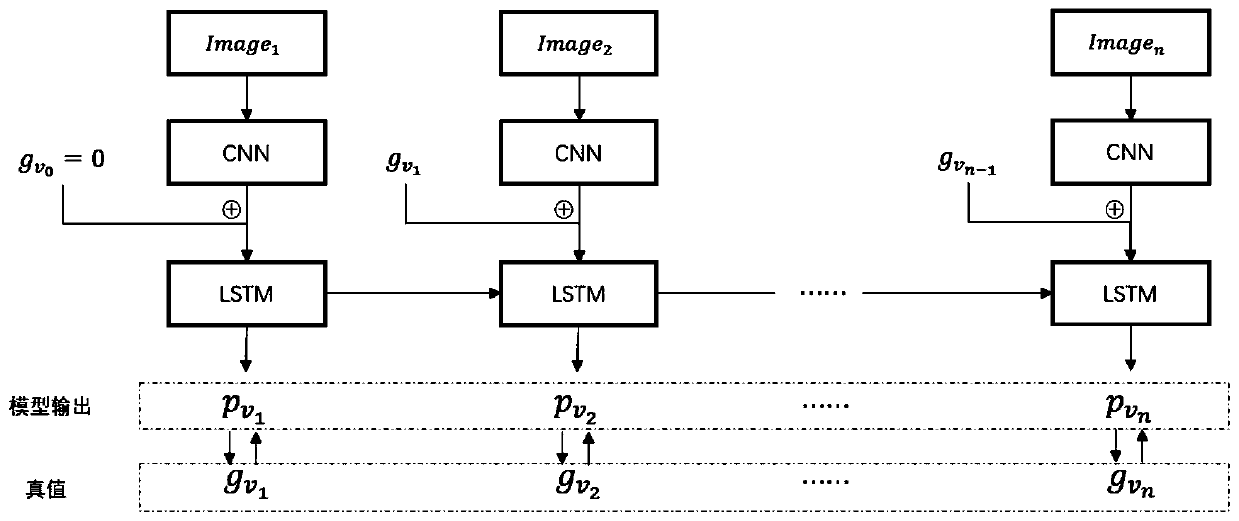 Tunnel leakage rate prediction method based on neural network