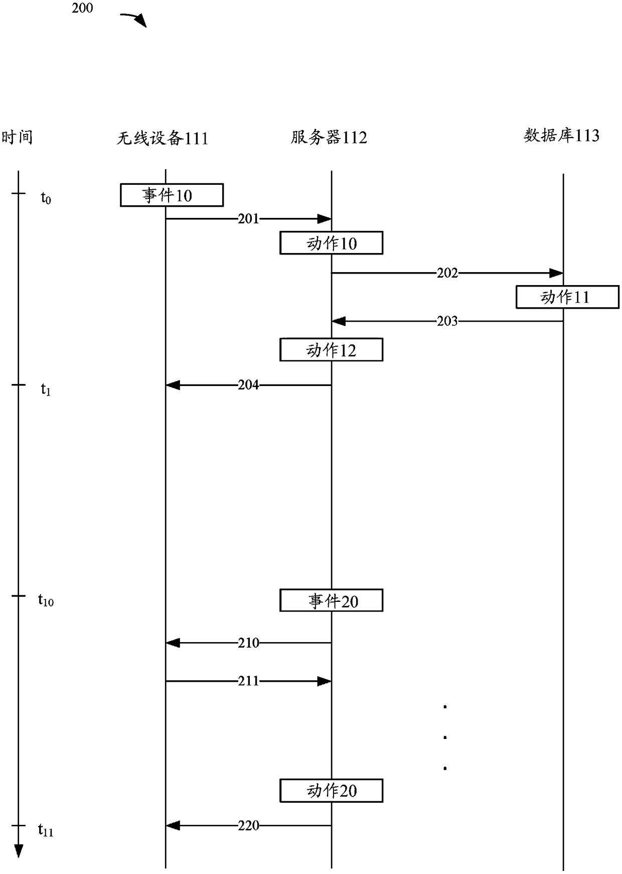 Method and apparatus for creating and using a roaming list based on a user roaming plan