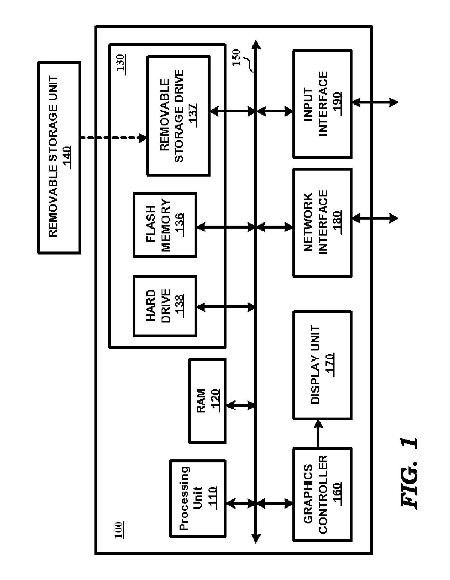 Power grid design in an integrated circuit