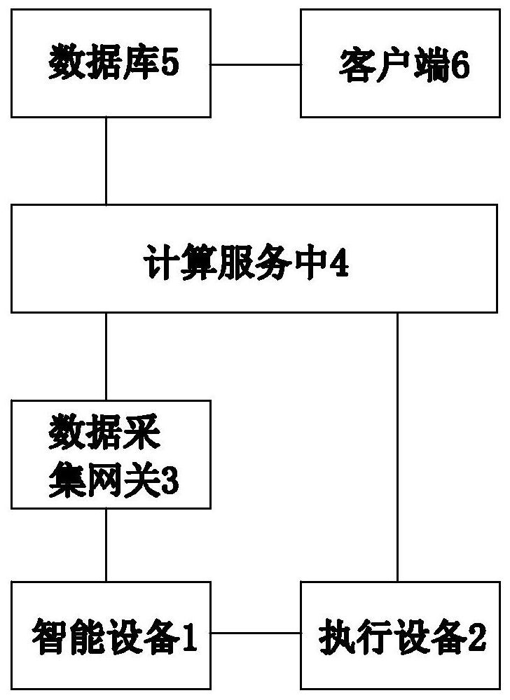 A scoring system and method for inspectors