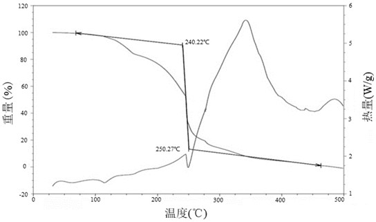 Front silver paste for solar cell with low contact resistance and high photoelectric conversion efficiency and preparation method of front silver paste