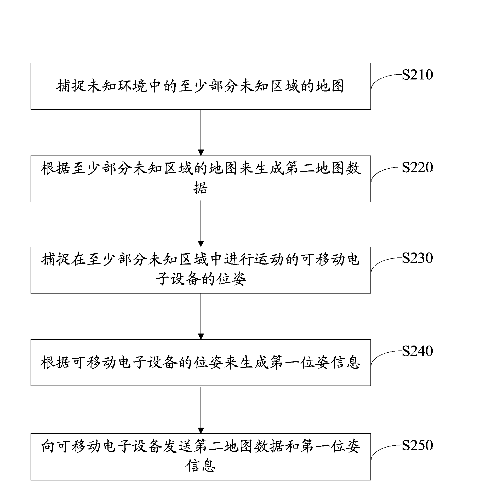 Information processing method, mobile electronic device, guidance device, and server