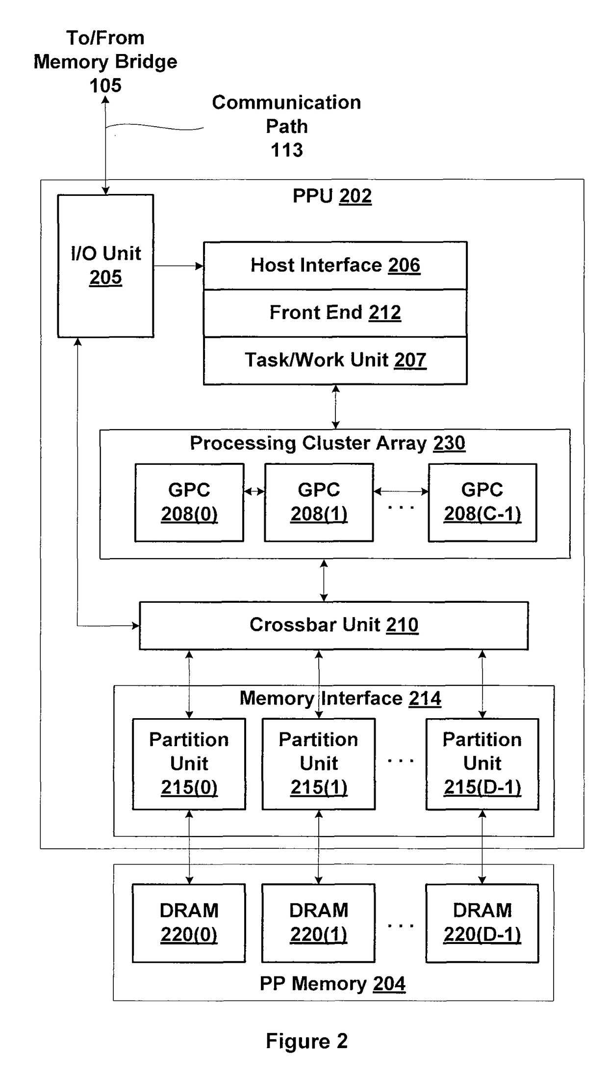 Caching of adaptively sized cache tiles in a unified L2 cache with surface compression