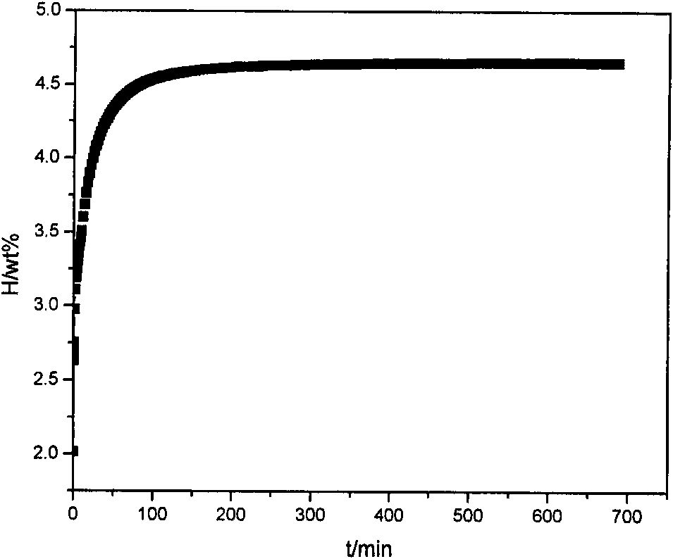 Composite hydrogen storage material for complexing hydrides and hydrogen storage alloys