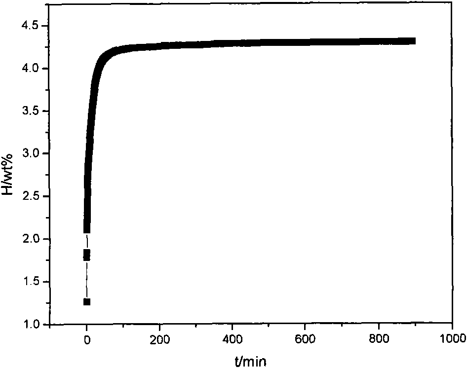 Composite hydrogen storage material for complexing hydrides and hydrogen storage alloys