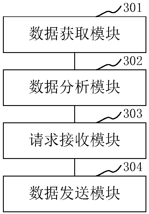Road condition data processing method and device for internet of vehicles and computer equipment
