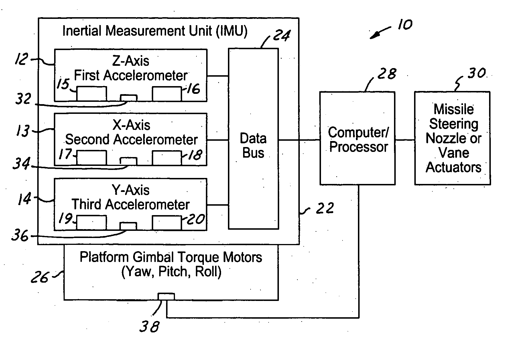 Integrated capacitive bridge and integrated flexure functions inertial measurement unit