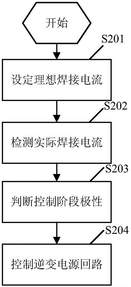 Variable-polarity arc welding power source and its control method