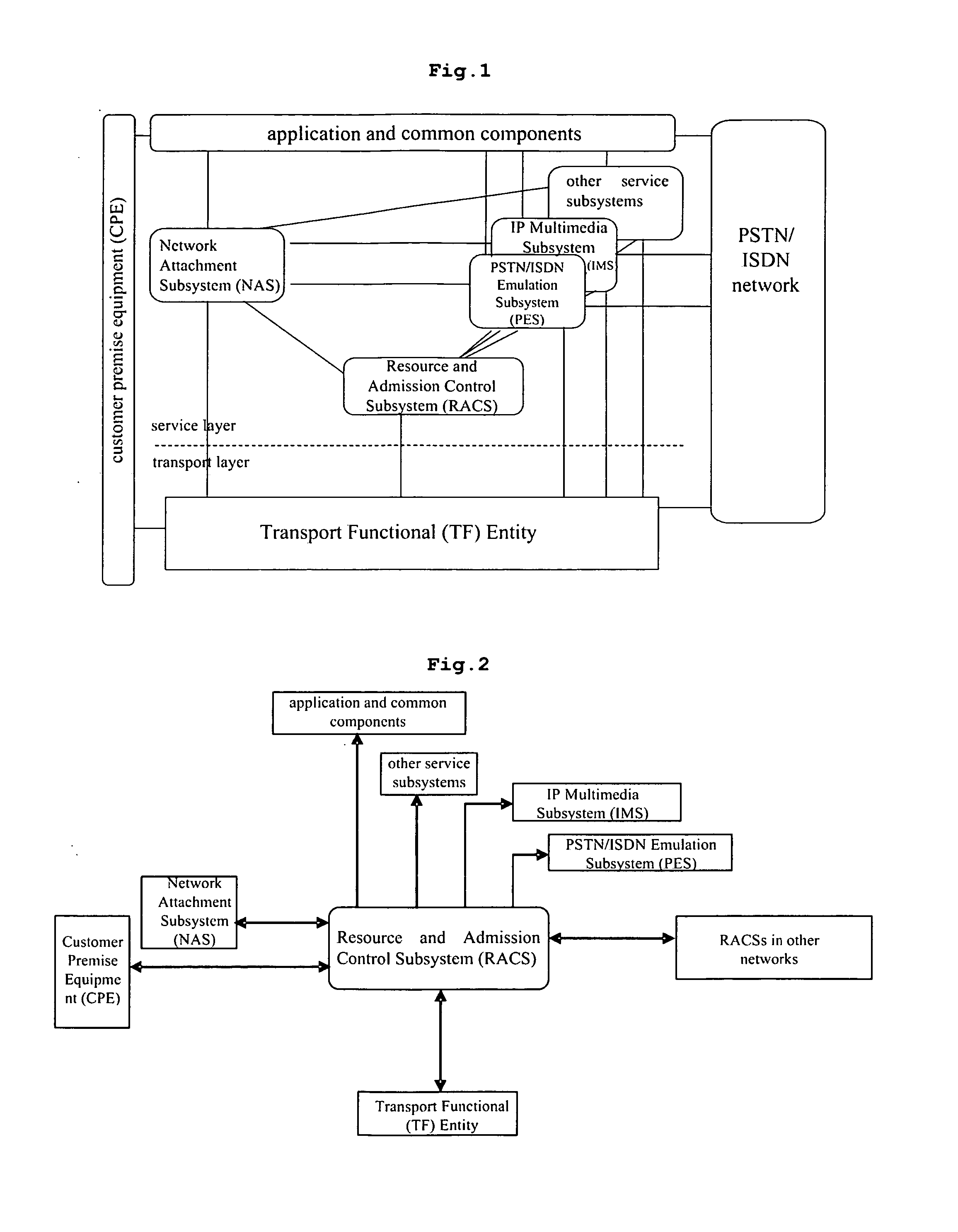 System And Method Of Dynamic Qos Negotiation In Next Generation Network
