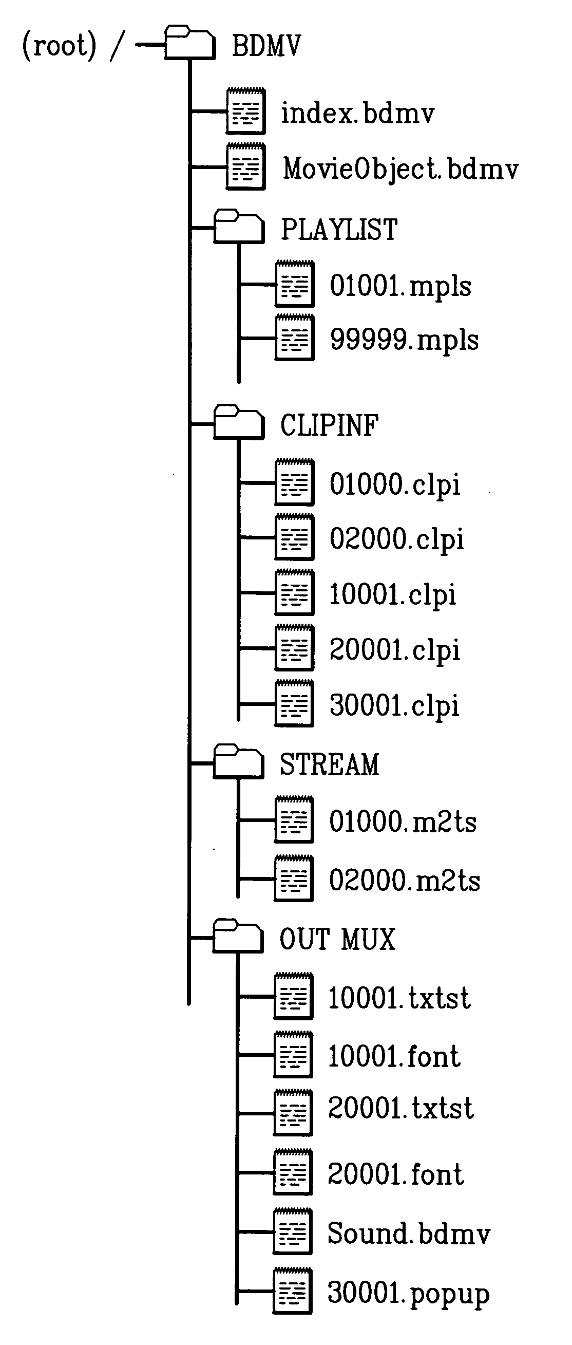 Recording medium having a data structure for managing various data streams and recording and reproducing methods and apparatuses