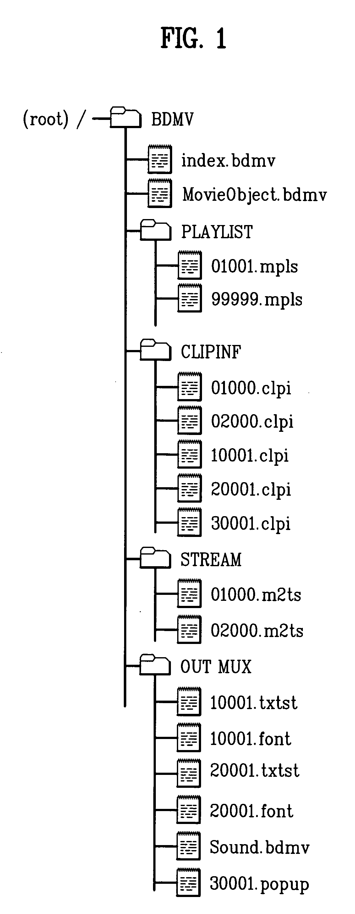 Recording medium having a data structure for managing various data streams and recording and reproducing methods and apparatuses