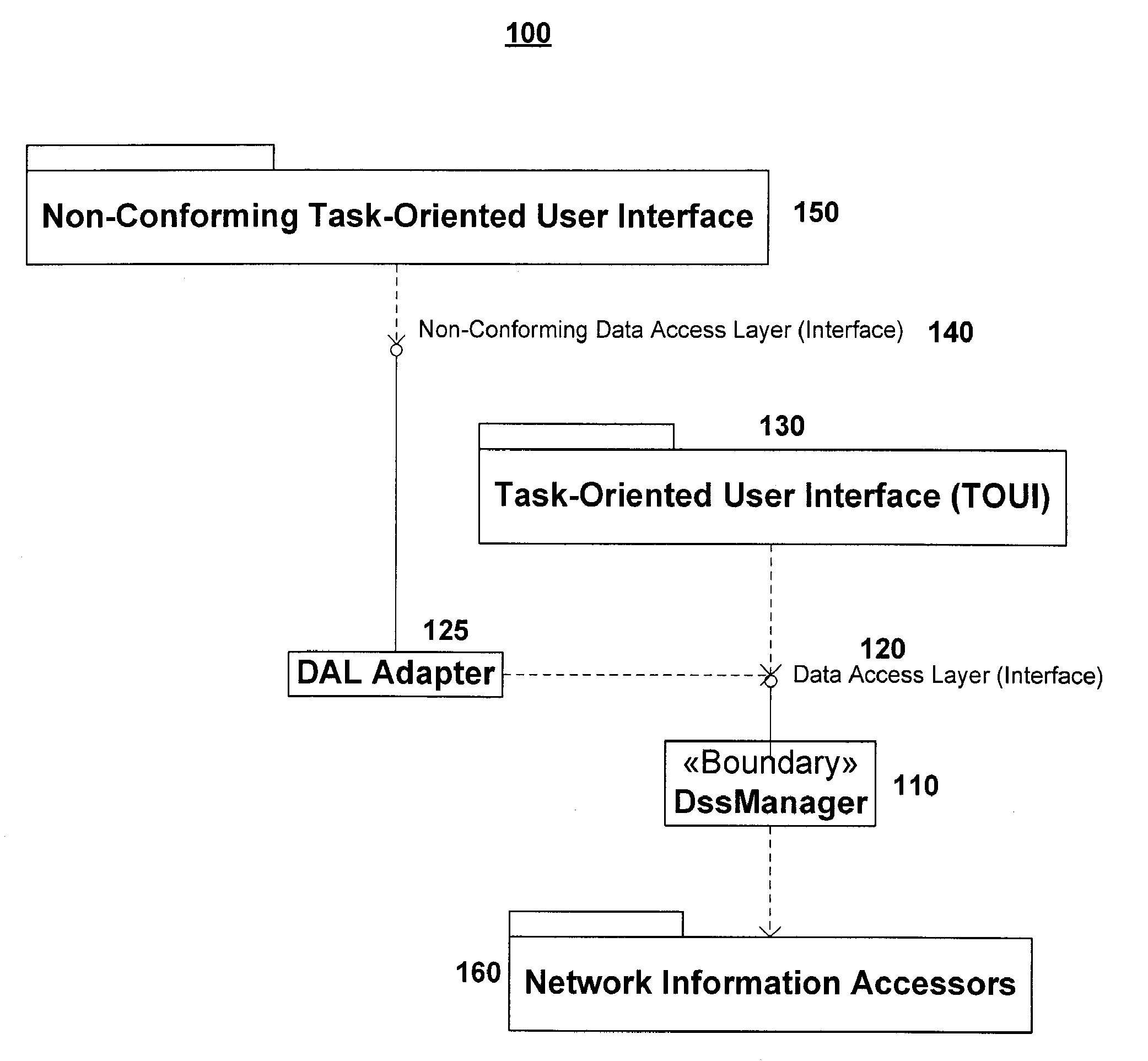 Global information architecture