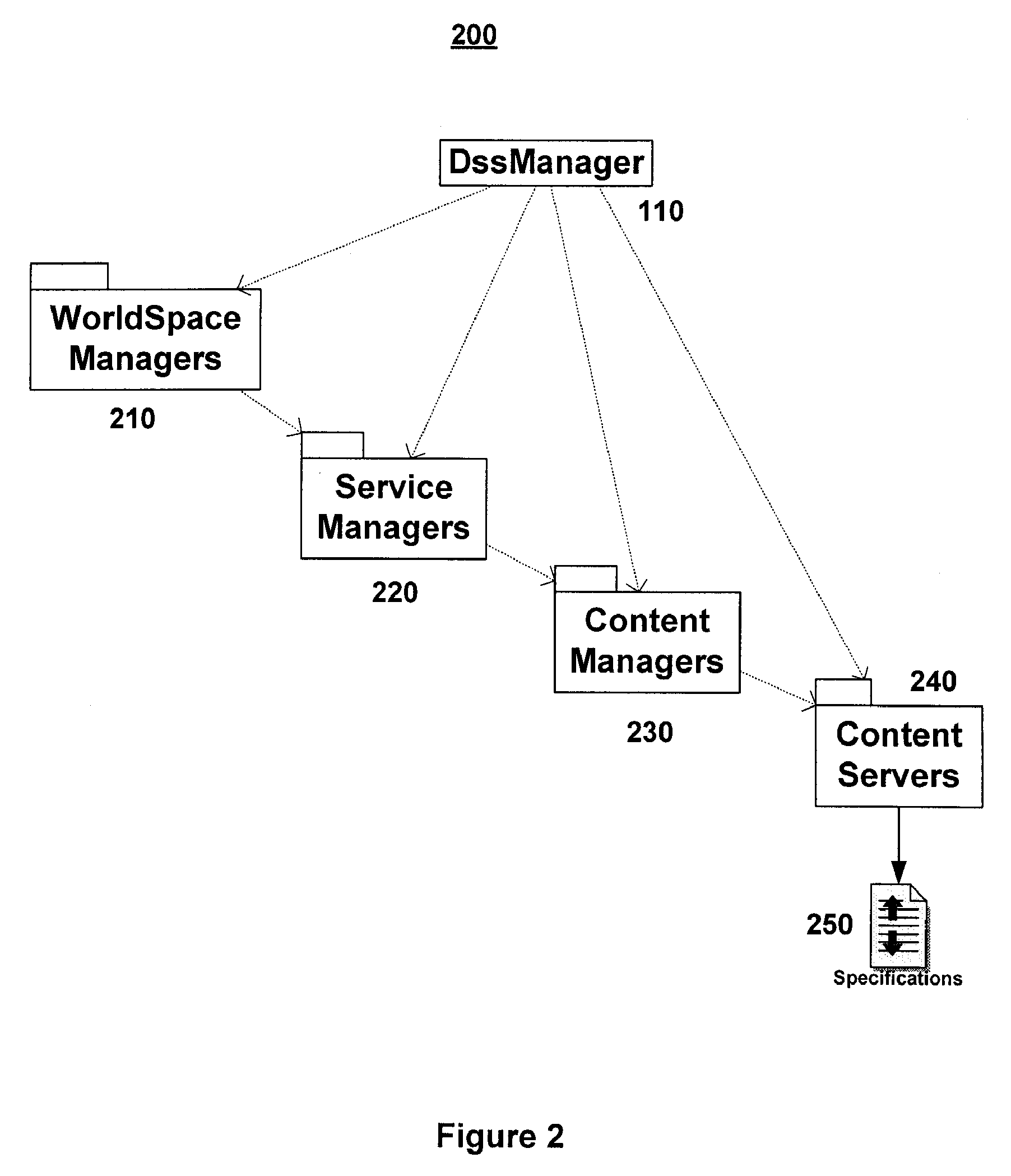 Global information architecture