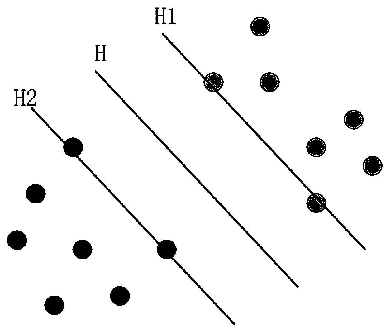 Classification and identification method of power quality multi-disturbance signals based on ga-svm