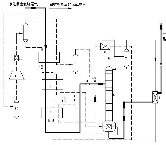 Gas-liquid separation device for oxygenous coal bed